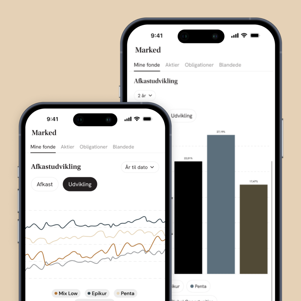 Mit Formuepleje: Investment overview